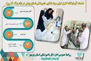 اینفوگراف خدمات دامپزشکی استان بوشهر در ایام جنگ 12 روزه